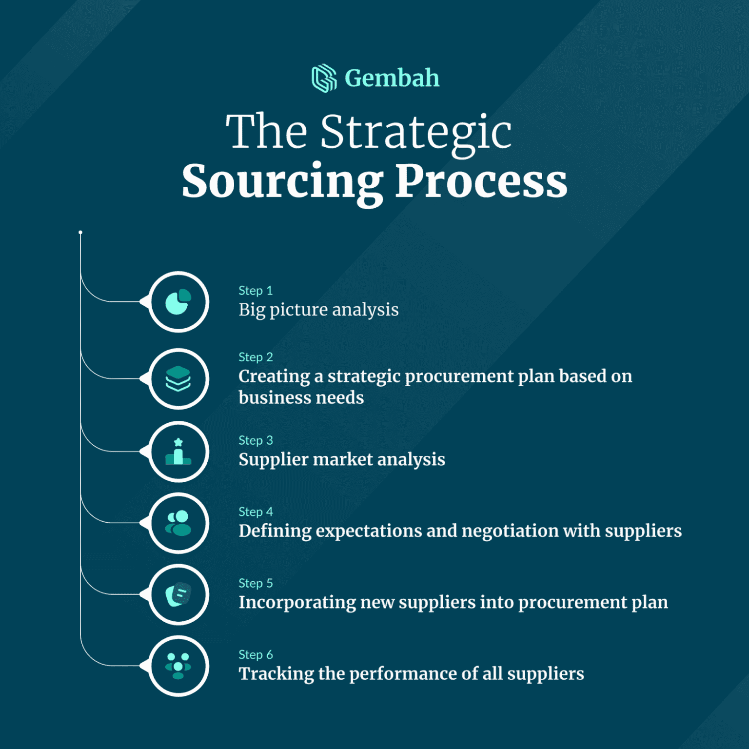 7-ways-to-improve-your-sourcing-and-procurement-process