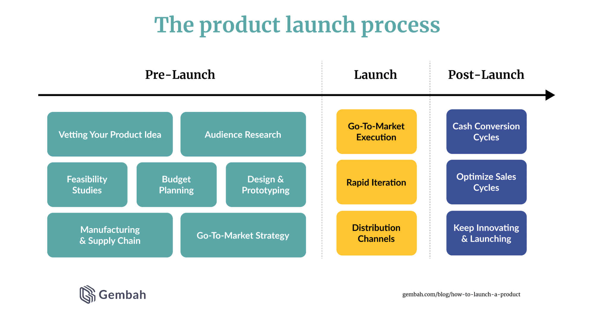 How To Launch A New Product (A Guide For Established Brands)