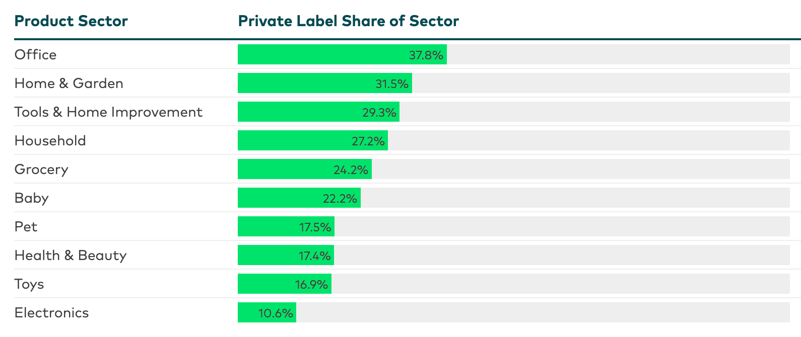 White Label vs Private Label: Which Is Best for You?