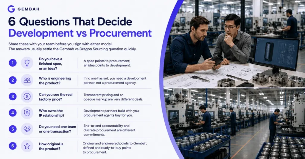 Infographic showing key questions for choosing between Gembah product development and Dragon Sourcing procurement support.